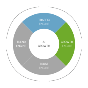 Digitaleffects AI Growth