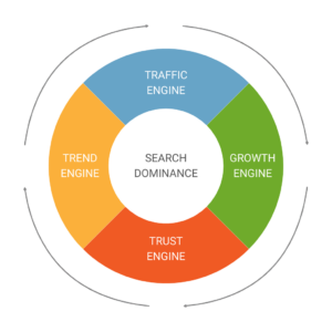 Digitaleffects Search Dominance