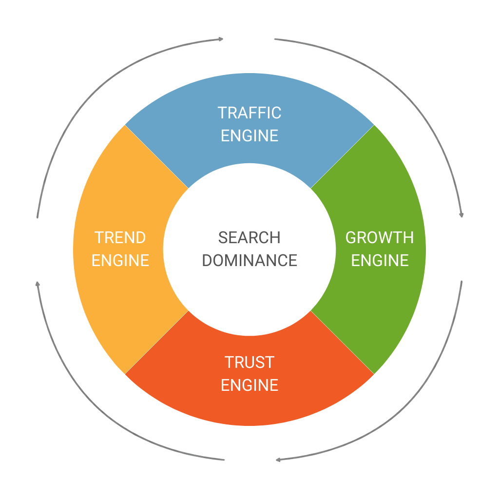 Digitaleffects Search Dominance