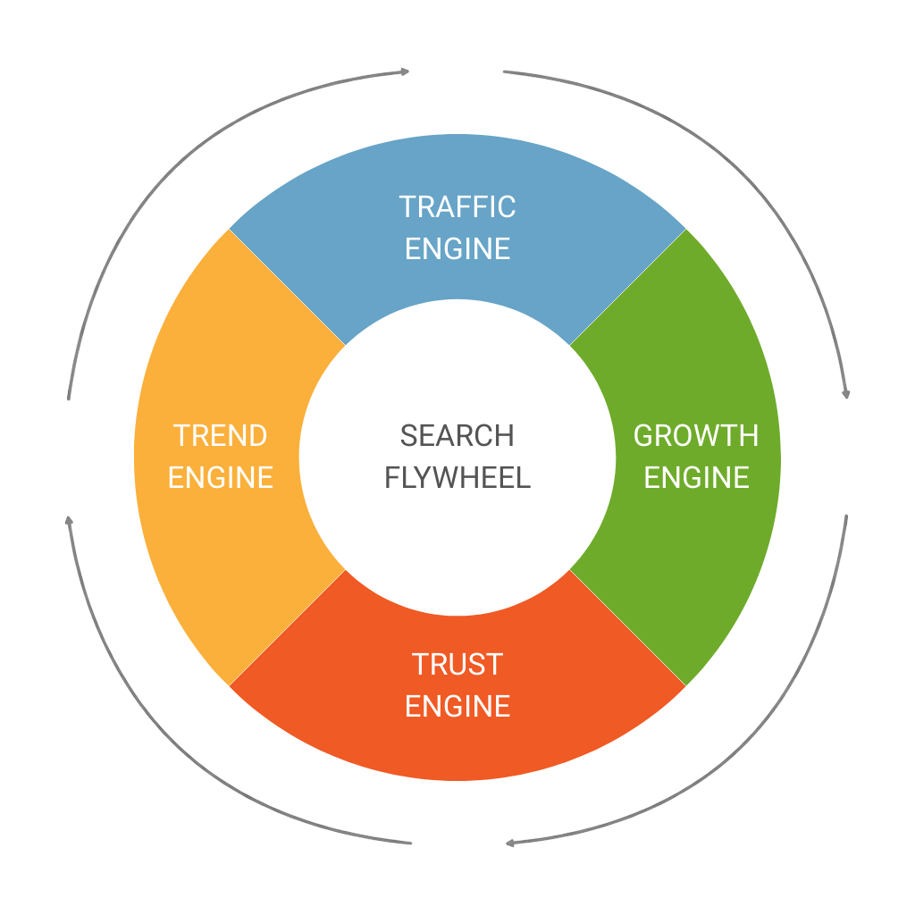 Digitaleffects Search Flywheel