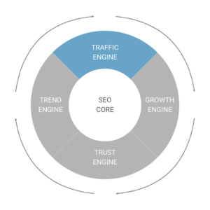 Digitaleffects SEO Core