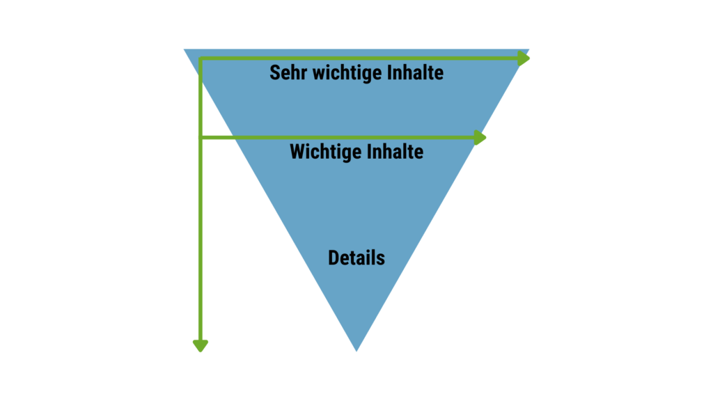 Infografik für SEO-Content: F-Pattern vor inverser Pyramide
