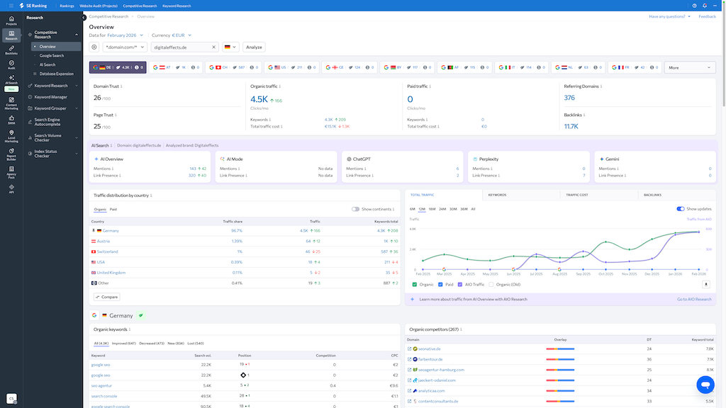 Seranking Screenshot